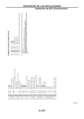 YEL250D
DISPOSICIOuN DE LAS INSTALACIONES
Instalación de EFC (Continuacio´n)
EL-267
 
