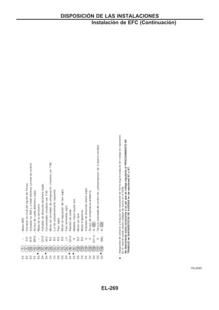 YEL252D
DISPOSICIOuN DE LAS INSTALACIONES
Instalación de EFC (Continuacio´n)
EL-269
 
