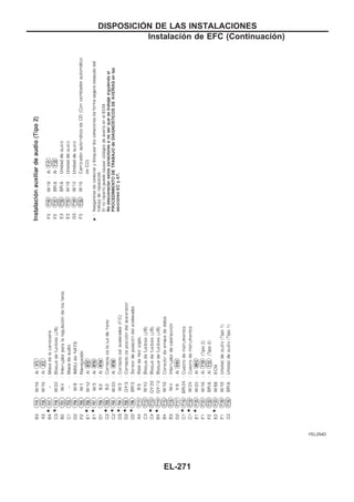 YEL254D
DISPOSICIOuN DE LAS INSTALACIONES
Instalación de EFC (Continuacio´n)
EL-271
 