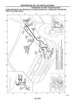 COMPARTIMENTO DEL MOTOR DE LA INSTALACIOuN EFC • MODELOS CON MOTOR
TD27Ti DE COND. DCHA.
YEL255D
DISPOSICIOuN DE LAS INSTALACIONES
Instalación de EFC (Continuacio´n)
EL-272
 