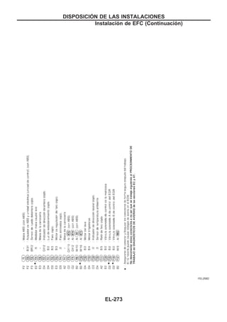 YEL256D
DISPOSICIOuN DE LAS INSTALACIONES
Instalación de EFC (Continuacio´n)
EL-273
 