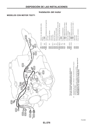 Instalación del motor
MODELOS CON MOTOR TD27Ti
YEL259D
DISPOSICIOuN DE LAS INSTALACIONES
EL-276
 