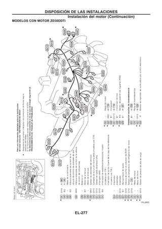 MODELOS CON MOTOR ZD30DDTi
YEL260D
DISPOSICIOuN DE LAS INSTALACIONES
Instalación del motor (Continuacio´n)
EL-277
 
