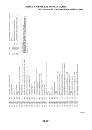 YEL282D
DISPOSICIOuN DE LAS INSTALACIONES
Instalación de la carrocería (Continuacio´n)
EL-281
 