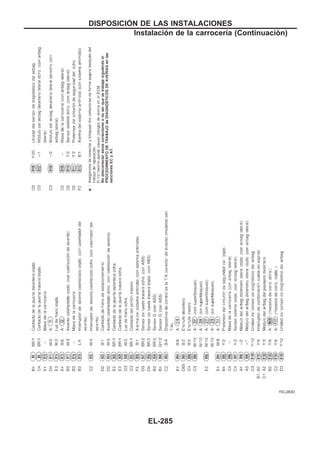 YEL283D
DISPOSICIOuN DE LAS INSTALACIONES
Instalación de la carrocería (Continuacio´n)
EL-285
 