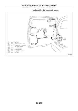 Instalación del portón trasero
YEL269D
DISPOSICIOuN DE LAS INSTALACIONES
EL-288
 