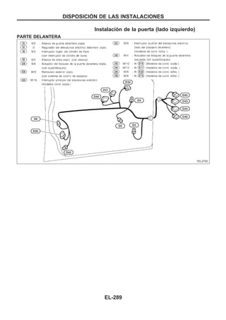 Instalación de la puerta (lado izquierdo)
PARTE DELANTERA
YEL270D
DISPOSICIOuN DE LAS INSTALACIONES
EL-289
 