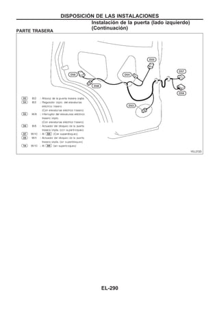 PARTE TRASERA
YEL272D
DISPOSICIOuN DE LAS INSTALACIONES
Instalación de la puerta (lado izquierdo)
(Continuacio´n)
EL-290
 