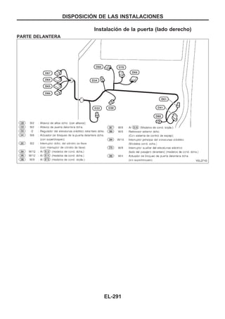 Instalación de la puerta (lado derecho)
PARTE DELANTERA
YEL271D
DISPOSICIOuN DE LAS INSTALACIONES
EL-291
 