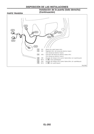 PARTE TRASERA
YEL273D
DISPOSICIOuN DE LAS INSTALACIONES
Instalación de la puerta (lado derecho)
(Continuacio´n)
EL-292
 