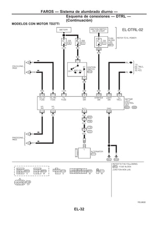MODELOS CON MOTOR TD27Ti
YEL063D
FAROS — Sistema de alumbrado diurno —
Esquema de conexiones — DTRL —
(Continuacio´n)
EL-32
 