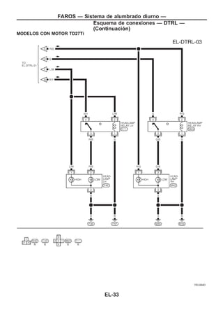 MODELOS CON MOTOR TD27Ti
YEL064D
FAROS — Sistema de alumbrado diurno —
Esquema de conexiones — DTRL —
(Continuacio´n)
EL-33
 