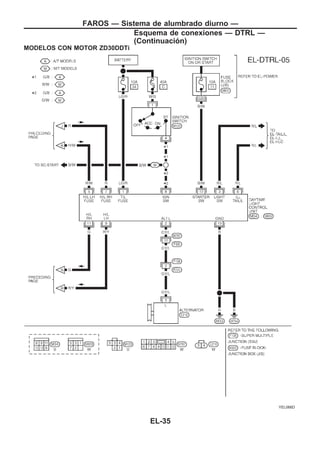 MODELOS CON MOTOR ZD30DDTi
YEL066D
FAROS — Sistema de alumbrado diurno —
Esquema de conexiones — DTRL —
(Continuacio´n)
EL-35
 