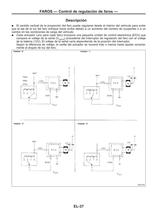 Descripción
q El sentido vertical de la proyección del faro puede regularse desde el interior del vehículo para evitar
que el eje de la luz del faro enfoque hacia arriba debido a un aumento del número de ocupantes o a un
cambio en las condiciones de carga del vehículo.
q Cada actuador (uno para cada faro) incorpora una pequeña unidad de control electrónica (ECU) que
compara el voltaje de la señal (Vsignal) procedente del interruptor de regulación del faro con el voltaje
de la batería (12V). El voltaje de la señal varía dependiendo de la posición del interruptor.
Según la diferencia de voltaje, la varilla del actuador se moverá más o menos hasta ajustar correcta-
mente el ángulo de luz del faro.
EEL018
FAROS — Control de regulación de faros —
EL-37
 