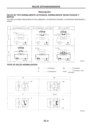 Descripción
RELEuS DE TIPO NORMALMENTE ACTIVADOS, NORMALMENTE DESACTIVADOS Y
MIXTOS
Los relés se dividen básicamente en tres categorías: normalmente activados, normalmente desactivados y
mixtos.
TIPOS DE RELEuS NORMALIZADOS
1M .......... 1 Conectado 2M .......... 2 Conectado
1T .......... 1 Transferencia 1Mz1B
.......... 1 Conectado 1 Des-
conectado
SEL881H
SEL882H
RELEuS ESTANDARIZADOS
EL-4
 