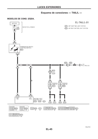 Esquema de conexiones — TAIL/L —
MODELOS DE COND. IZQDA.
YEL071D
LUCES EXTERIORES
EL-45
 