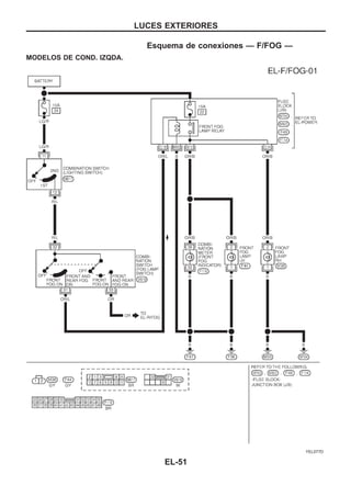 Esquema de conexiones — F/FOG —
MODELOS DE COND. IZQDA.
YEL077D
LUCES EXTERIORES
EL-51
 