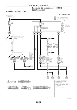 MODELOS DE COND. DCHA.
YEL078D
LUCES EXTERIORES
Esquema de conexiones — F/FOG —
(Continuacio´n)
EL-52
 