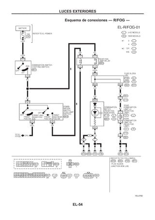 Esquema de conexiones — R/FOG —
YEL079D
LUCES EXTERIORES
EL-54
 