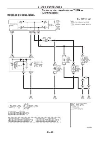 MODELOS DE COND. IZQDA.
YEL091D
LUCES EXTERIORES
Esquema de conexiones — TURN —
(Continuacio´n)
EL-57
 