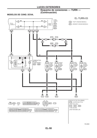 MODELOS DE COND. DCHA.
YEL092D
LUCES EXTERIORES
Esquema de conexiones — TURN —
(Continuacio´n)
EL-58
 