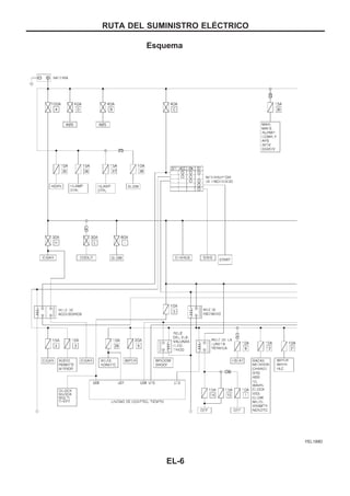 Esquema
YEL199D
RUTA DEL SUMINISTRO ELEuCTRICO
EL-6
 