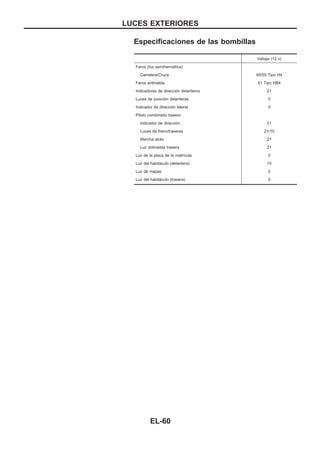 Especificaciones de las bombillas
Vatiaje (12 v)
Faros (luz semihermética)
Carretera/Cruce 60/55 Tipo H4
Faros antiniebla 51 Tipo HB4
Indicadores de dirección delanteros 21
Luces de posición delanteras 5
Indicador de dirección lateral 5
Piloto combinado trasero
Indicador de dirección 21
Luces de freno/traseras 21/10
Marcha atrás 21
Luz antiniebla trasera 21
Luz de la placa de la matrícula 5
Luz del habitáculo (delantera) 10
Luz de mapas 5
Luz del habitáculo (trasera) 5
LUCES EXTERIORES
EL-60
 