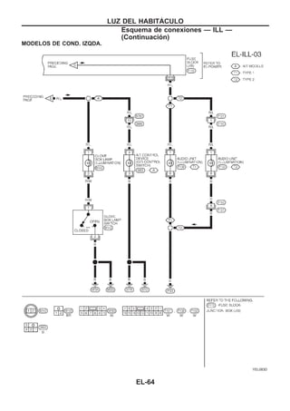MODELOS DE COND. IZQDA.
YEL083D
LUZ DEL HABITAuCULO
Esquema de conexiones — ILL —
(Continuacio´n)
EL-64
 