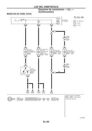 MODELOS DE COND. DCHA.
YEL084D
LUZ DEL HABITAuCULO
Esquema de conexiones — ILL —
(Continuacio´n)
EL-65
 