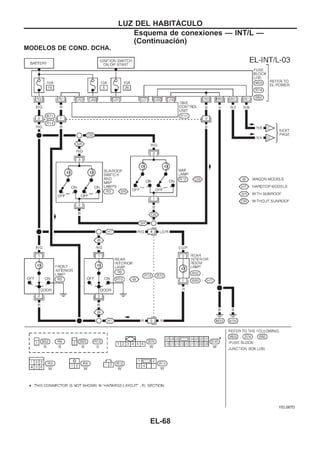 MODELOS DE COND. DCHA.
YEL087D
LUZ DEL HABITAuCULO
Esquema de conexiones — INT/L —
(Continuacio´n)
EL-68
 