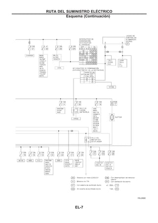 YEL200D
RUTA DEL SUMINISTRO ELEuCTRICO
Esquema (Continuacio´n)
EL-7
 