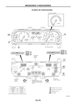Cuadro de instrumentos
YEL281D
MEDIDORES E INDICADORES
EL-70
 