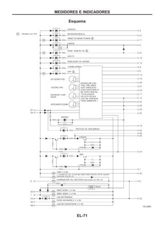 Esquema
YEL280D
MEDIDORES E INDICADORES
EL-71
 