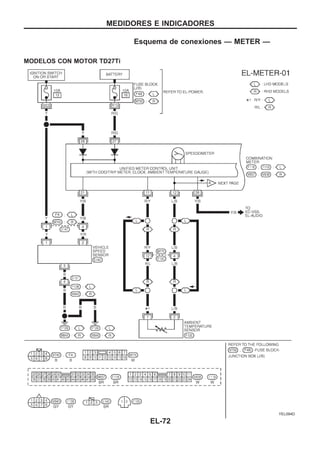 Esquema de conexiones — METER —
MODELOS CON MOTOR TD27Ti
YEL094D
MEDIDORES E INDICADORES
EL-72
 