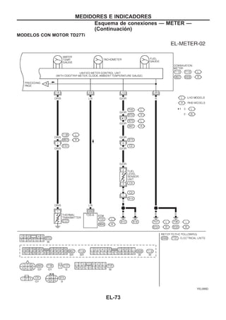 MODELOS CON MOTOR TD27Ti
YEL095D
MEDIDORES E INDICADORES
Esquema de conexiones — METER —
(Continuacio´n)
EL-73
 