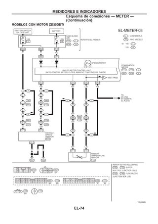 MODELOS CON MOTOR ZD30DDTi
YEL096D
MEDIDORES E INDICADORES
Esquema de conexiones — METER —
(Continuacio´n)
EL-74
 
