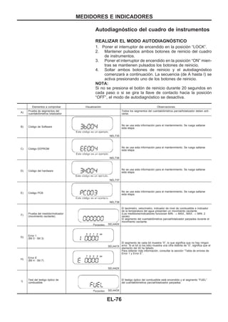 Autodiagnóstico del cuadro de instrumentos
REALIZAR EL MODO AUTODIAGNOuSTICO
1. Poner el interruptor de encendido en la posición “LOCK”.
2. Mantener pulsados ambos botones de reinicio del cuadro
de instrumentos.
3. Poner el interruptor de encendido en la posición “ON” mien-
tras se mantienen pulsados los botones de reinicio.
4. Soltar ambos botones de reinicio y el autodiagnóstico
comenzará a continuación. La secuencia (de A hasta I) se
activa presionando uno de los botones de reinicio.
NOTA:
Si no se presiona el botón de reinicio durante 20 segundos en
cada paso o si se gira la llave de contacto hacia la posición
“OFF”, el modo de autodiagnóstico se desactiva.
Elementos a comprobar Visualización Observaciones
A) Prueba de segmentos del
cuentakilómetros totalizador
Todos los segmentos del cuentakilómetros parcial/totalizador deben acti-
varse.
B) Código de Software
NEL735
No se usa esta información para el mantenimiento. Se ruega saltarse
esta etapa.
C) Código EEPROM
NEL736
No se usa esta información para el mantenimiento. Se ruega saltarse
esta etapa.
D) Código del hardware
NEL737
No se usa esta información para el mantenimiento. Se ruega saltarse
esta etapa.
E) Código PCB
NEL738
No se usa esta información para el mantenimiento. Se ruega saltarse
esta etapa.
F) Prueba del medidor/indicador
(movimiento oscilante)
SEL440X
El tacómetro, velocímetro, indicador de nivel de combustible e indicador
de la temperatura del agua presentan un movimiento oscilante.
(Los medidores/indicadores funcionan MIN. → MAX., MAX. → MIN. 2
veces)
El segmento del cuentakilómetros parcial/totalizador parpadea durante el
movimiento oscilante.
G) Error 1
(Bit 0 - Bit 3)
SEL441X
El segmento de cada bit muestra “0”, lo que significa que no hay ningún
error. Si el bit (o los bits) muestra una cifra distinta de “0”, significa que el
elemento del bit ha fallado.
Para obtener más información, consultar la sección “Tabla de errores de
Error 1 y Error E”.
H) Error E
(Bit 4 - Bit 7)
SEL442X
I)
Test del testigo óptico de
combustible
SEL443X
El testigo óptico del combustible está encendido y el segmento “FUEL”
del cuentakilómetros parcial/totalizador parpadea.
MEDIDORES E INDICADORES
EL-76
 