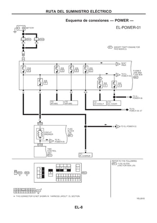 Esquema de conexiones — POWER —
YEL201D
RUTA DEL SUMINISTRO ELEuCTRICO
EL-8
 