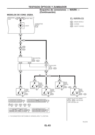 MODELOS DE COND. IZQDA.
YEL101D
TESTIGOS OuPTICOS Y ZUMBADOR
Esquema de conexiones — WARN —
(Continuacio´n)
EL-83
 
