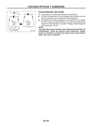 Comprobación del diodo
q Comprobar la continuidad usando un ohmímetro.
q El diodo funciona bien si los resultados de la prueba son los
que se muestran en la ilustración de la izquierda.
q Comprobar los diodos situados en el conector de la instala-
ción del cuadro de instrumentos en vez de en el conjunto del
cuadro de instrumentos. Consultar “Testigo óptico/Esquema
de conexiones”, EL-81.
NOTA:
Las especificaciones pueden variar dependiendo del tipo de
comprobador. Antes de efectuar esta inspección, asegu-
rarse de consultar el manual de instrucciones del compro-
bador que vaya a utilizarse.
SEL901F
TESTIGOS OuPTICOS Y ZUMBADOR
EL-91
 