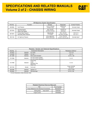 Volume 2 of 2 - CHASSIS WIRING
SPECIFICATIONS AND RELATED MANUALS
Part No. Function Actuate Deactuate Contact Position
110.3 ± 13.8 kPa 69 kPa min
293 ± 35 kPa 179 kPa min
1200 kPa Max 700 ± 100 kPa
275 to 2800 kPa¹
(39.9 to 253.8 psi)
(101.52 to 14.5 psi)
(15.99 to 2 psi) (10 psi)
(25.96 psi)(42.49 to 0.29 psi)
(174.04psi)
170 to 1750 kPa¹
( 24.65 to 253.816 psi)
Off-Machine Switch Specification
AC High/Low Pressure355-3148 Normally Open²
367-9074
227-6744
258-0883 Fuel Pressure
Hyd Filter Bypass
XMSN Filter Bypass
Primary Steer Pressure
Secondary Steer Pressure
Normally Closed
Normally Closed
A-B: N / O
A-C: N / C
Part No. Resistance (Ohms)¹
163-0872 Solenoid: AC Clutch 17.6 ± 0.6
134-2540 Resistor: DC Can 1 120 ± 12
251-3268 Solenoid: Ride Control Activation 33.75 ± 1.68
313-7668 Solenoid:
Aux 3rd Function Forward
Aux 3rd Function Rearward
5 ± 0.3
313-7668 Solenoid:
Dump Prop
Lower
Rackback Prop
Raise Prop
5 ± 0.3
322-7452 Sender: Fuel Level
Empty: 240-250
Full: 28-33
328-2585 Solenoid: Injectors 1-6 0.815 ± 0.045
333-8242 Solenoid: Pilot Hyd Supp 33.75 ± 1.69
¹ At room temperature unless otherwise noted.
Resistor, Sender and Solenoid Specifications
Component Description
Form Number
REHS0970
Starting Motor: Delco 42-MT SENR3581
Engine Control: RENR5089
Title
Related Electrical Service Manuals
Cross Reference for Electrical Connectors:
 