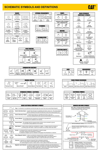 SCHEMATIC SYMBOLS AND DEFINITIONS
HYDRAULIC SYMBOLS - ELECTRICAL
Transducer
(Fluid)
Transducer
(Gas / Air)
G
Generator Electrical
Wire
Pressure
Switch
M
Electric
Motor
Pressure Switch
(Adjustable)
Temperature
Switch
Pressure
Switch
Temperature
Switch
Level
Switch
Flow
Switch Circuit Breaker
T
ELECTRICAL SYMBOLS
Spring
Control
Valves
Restriction Line Restriction
(Fixed)
2-Section
Pump
MAIN AUX.
Spring
(Adjustable)
Variability
Line Restriction
(Variable)
Pressure
Compensation
Pump: Variable and
Pressure Compensated
Hydraulic Pneumatic
Energy Triangles
Fluid
Conditioner
Attachment
Pump
or Motor
BASIC HYDRAULIC
COMPONENT SYMBOLS
Line Restriction
Variable and Pressure
Compensated
Vented Pressurized Return Above Fluid Level Return Below Fluid Level
FLUID STORAGE RESERVOIRS
Pressure Temperature Flow
MEASUREMENT
Unidirectional Bidirectional
ROTATING SHAFTS
One Position Two Position Three Position
Two-way Three-Way Four-Way
ENVELOPES
PORTS
CONTROL
Basic
Symbol
Spring
Loaded
Normal Position
A B
P T
A B
P T
Shifted Position Infinite Position
Shuttle Pilot
Controlled
VALVES
CHECK
Solenoid
or Manual
Solenoid
and Pilot
Solenoid and
Pilot or Manual
Solenoid Servo Thermal Detent
COMBINATION CONTROLS
T
Fuse: A component in an electrical circuit that will open the circuit if too much current flows through it.
Switch (Normally Open): A switch that will close at a specified point (temp, press, etc.). The circle indicates
that the component has screw terminals and a wire can be disconnected from it.
Switch (Normally Closed): A switch that will open at a specified point (temp, press, etc.).
No circle indicates that the wire cannot be disconnected from the component.
Ground (Wired): This indicates that the component is connected to a grounded wire.
The grounded wire is fastened to the machine.
Ground (Case): This indicates that the component does not have a wire connected to ground.
It is grounded by being fastened to the machine.
Reed Switch: A switch whose contacts are controlled by a magnet. A magnet closes the contacts of
a normally open reed switch; it opens the contacts of a normally closed reed switch.
Sender: A component that is used with a temperature or pressure gauge.
The sender measures the temperature or pressure.
Its resistance changes to give an indication to the gauge of the temperature or pressure.
Relay (Magnetic Switch): A relay is an electrical component that is activated by electricity.
It has a coil that makes an electromagnet when current flows through it.
The electromagnet can open or close the switch part of the relay.
Solenoid: A solenoid is an electrical component that is activated by electricity.
It has a coil that makes an electromagnet when current flows through it.
The electromagnet can open or close a valve or move a piece of metal that can do work.
Magnetic Latch Solenoid: An electrical component that is activated by electricity and held latched by a
permanent magnet. It has two coils (latch and unlatch) that make electromagnet
when current flows through them. It also has an internal switch that places
the latch coil circuit open at the time the coil latches.
BASIC ELECTRICAL COMPONENT SYMBOLS
Push-pull Lever PedalGeneral Manual Push Button SpringManual Shutoff
MANUAL CONTROL
External Return Internal Return
Simplified Complete
Internal
Supply Pressure
RELEASED PRESSURE
REMOTE SUPPLY PRESSURE
PILOT CONTROL
Spring Loaded Gas Charged
ACCUMULATORS
Crossing Joining
LINES
Double ActingSingle Acting
CYLINDERS
Unidirectional
Bidirectional
FIXED DISPLACEMENT
VARIABLE DISPLACEMENT
NON- COMPENSATED
PUMPS
Unidirectional
Bidirectional
Unidirectional
Bidirectional
FIXED DISPLACEMENT
VARIABLE DISPLACEMENT
NON- COMPENSATED
MOTORS
Unidirectional
Bidirectional
Two
Position
Infinite
Positioning
FLOW IN ONE
DIRECTION
FLOW ALLOWED IN
EITHER DIRECTION
Three
Position
CROSS
FLOW
PARALLEL
FLOW
INTERNAL PASSAGEWAYS
1
2
AG-C4
111-7898
L-C12
3E-5179
9X-1123
Component
Part Number
Pin or Socket Number
Part Number: for
Connector Plug
Harness Identification Letter(s): (A, B, C, AA, AB, AC, ...)
Plug
325-AG135 PK-14
Wire Color
Wire Gauge
Receptacle
1
1
2
2
Sure-Seal connector: Typical representation
of a Sure-Seal connector. The plug and receptacle
contain both pins and sockets.
Deutsch connector: Typical representation
of a Deutsch connector. The plug contains all
sockets and the receptacle contains all pins.
Fuse (5 Amps)
5A
Harness identification code:
This example indicates wire group 325,
wire 135 in harness "AG".
L-C12
3E-5179
Wire, Cable, or Harness Assembly Identification:
Includes Harness Identification Letters and Harness
Connector Serialization Codes (see sample).
Harness Connector Serialization Code: The "C" stands for
"Connector" and the number indicates which connector in the
harness (C1, C2, C3, ...)
HARNESS AND WIRE SYMBOLS
 