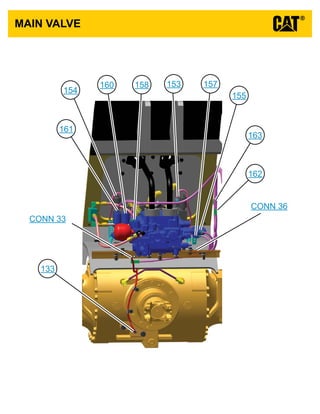MAIN VALVE
133
153
154
155
157158160
161
162
163
CONN 33
CONN 36
VIEW ALL CALLOUTS
 