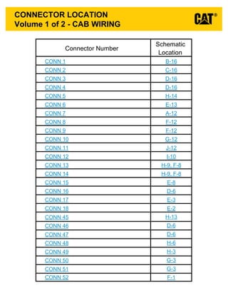 Volume 1 of 2 - CAB WIRING
CONNECTOR LOCATION
Connector Number
Schematic
Location
CONN 1 B-16
CONN 2 C-16
CONN 3 D-16
CONN 4 D-16
CONN 5 H-14
CONN 6 E-13
CONN 7 A-12
CONN 8 F-12
CONN 9 F-12
CONN 10 G-12
CONN 11 J-12
CONN 12 I-10
H-13
D-6
D-6
H-6
H-3
G-3
G-3
F-1
CONN 13 H-9, F-8
CONN 14 H-9, F-8
CONN 15 E-8
CONN 16 D-6
CONN 17 E-3
CONN 18
CONN 45
CONN 46
CONN 47
CONN 48
CONN 49
CONN 50
CONN 51
CONN 52
E-2
 