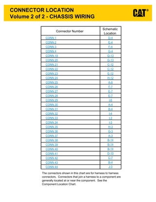 Volume 2 of 2 - CHASSIS WIRING
CONNECTOR LOCATION
Connector Number
Schematic
Location
CONN 1 D-4
CONN 2 E-4
CONN 3 F-4
CONN 4 G-4
CONN 19 G-13
CONN 20 G-13
CONN 21 C-12
CONN 22 C-12
CONN 23 E-12
CONN 24 H-12
CONN 25 A-8
CONN 26 F-7
CONN 27 E-7
CONN 28 E-7
CONN 29 I-6
CONN 30 A-4
CONN 31 B-4
CONN 32 I-4
CONN 33 I-3
CONN 34 I-3
CONN 35 H-3
CONN 36 G-3
CONN 37
CONN 38
CONN 39
CONN 40
CONN 41
CONN 42
CONN 43
CONN 44
A-3
B-14
B-14
B-14
D-10
C-7
B-4
J-3
The connectors shown in this chart are for harness to harness
connectors. Connectors that join a harness to a component are
generally located at or near the component. See the
Component Location Chart.
 