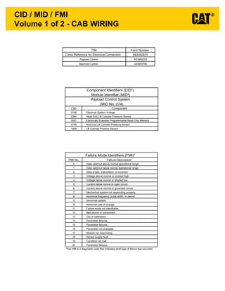 Volume 1 of 2 - CAB WIRING
CID / MID / FMI
CID Component
0168 Electrical System Voltage
0364 Head End Lift Cylinder Pressure Sensor
0591 Electrically Erasable Programmable Read Only Memory
0769 Rod End Lift Cylinder Pressure Sensor
1964 Lift Cylinder Position Sensor
Component Identifiers (CID¹)
Module Identifier (MID²)
Payload Control System
(MID No. 074)
FMI No. Failure Description
0 Data valid but above normal operational range.
1 Data valid but below normal operational range.
2 Data erratic, intermittent, or incorrect.
3 Voltage above normal or shorted high.
4 Voltage below normal or shorted low.
5 Current below normal or open circuit.
6 Current above normal or grounded circuit.
7 Mechanical system not responding properly.
8 Abnormal frequency, pulse width, or period.
9 Abnormal update.
10 Abnormal rate of change.
11 Failure mode not identifiable.
12 Bad device or component.
13 Out of calibration.
14 Parameter failures.
15 Parameter failures.
16 Parameter not available.
17 Module not responding.
18 Sensor supply fault.
19 Condition not met.
20 Parameter failures.
¹The FMI is a diagnostic code that indicates what type of failure has occurred.
Failure Mode Identifiers (FMI)¹
Form Number
REHS0970
Payload Control: RENR6293
Machine Control: UENR0795
Title
Cross Reference for Electrical Connectors:
 