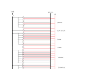 Sistema electrico en una casa