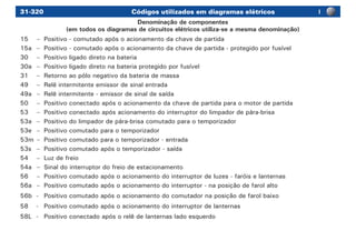 31-320 Códigos utilizados em diagramas elétricos
15	 –	 Positivo - comutado após o acionamento da chave de partida
15a	 –	 Positivo - comutado após o acionamento da chave de partida - protegido por fusível
30	 –	 Positivo ligado direto na bateria
30a	 –	 Positivo ligado direto na bateria protegido por fusível
31	 –	 Retorno ao pólo negativo da bateria de massa
49	 –	 Relê intermitente emissor de sinal entrada
49a	 –	 Relê intermitente - emissor de sinal de saída
50	 –	 Positivo conectado após o acionamento da chave de partida para o motor de partida
53	 –	 Positivo conectado após acionamento do interruptor do limpador de pára-brisa
53a	 –	 Positivo do limpador de pára-brisa comutado para o temporizador
53e	 –	 Positivo comutado para o temporizador
53m	–	 Positivo comutado para o temporizador - entrada
53s	 –	 Positivo comutado após o temporizador - saída
54	 –	 Luz de freio
54a	 –	 Sinal do interruptor do freio de estacionamento
56	 –	 Positivo comutado após o acionamento do interruptor de luzes - faróis e lanternas
56a	 –	 Positivo comutado após o acionamento do interruptor - na posição de farol alto
56b	 -	 Positivo comutado após o acionamento do comutador na posição de farol baixo
58	 -	 Positivo comutado após o acionamento do interruptor de lanternas
58L	 -	 Positivo conectado após o relê de lanternas lado esquerdo
Denominação de componentes
(em todos os diagramas de circuitos elétricos utiliza-se a mesma denominação)
I
 