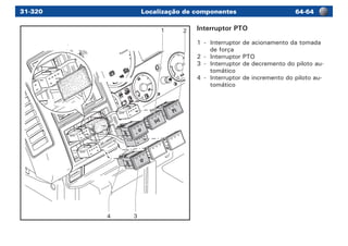 Localização de componentes 64-6431-320
1
1 2
34
Interruptor PTO
1	 -	 Interruptor de acionamento da tomada
de força
2	 -	 Interruptor PTO
3	 -	 Interruptor de decremento do piloto au-
tomático
4	 -	 Interruptor de incremento do piloto au-
tomático
 