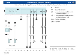 Esquemas de circuitos elétricos -4631-320
am	=	amarelo	 cz	 =	cinza	 pt	=	preto	 vi	 =	violeta
az	 =	azul	 lr	 =	laranja	 vd	=	verde	 vm	 =	vermelho
br	 =	branco	 ma	=	marrom
Bateria, lâmpada de duplo filamento - farol alto/baixo - LE/LD, fusíveis e fusível principal
A	 -	Bateria
A1	 -	Segunda bateria
L1	 -	Lâmpada de duplo filamento
- farol alto/baixo - LE
L2	 -	Lâmpada de duplo filamento
- farol alto/baixo - LD
Sp1	-	Fusível principal
Sxx	-	Fusíveis
97-EL0643
 